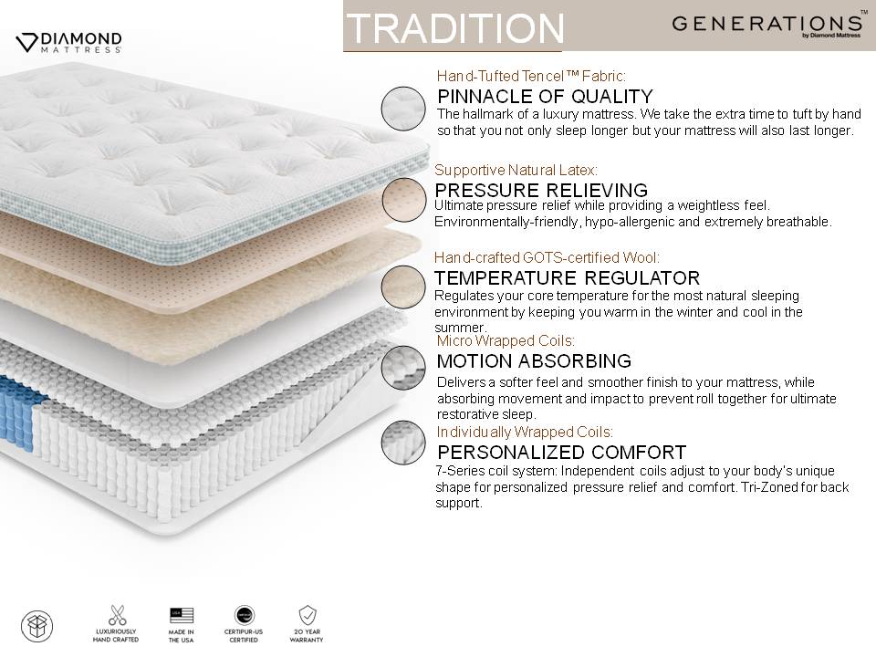 Tradition - 15.5" Cool Latex Wool Hybrid Mattress