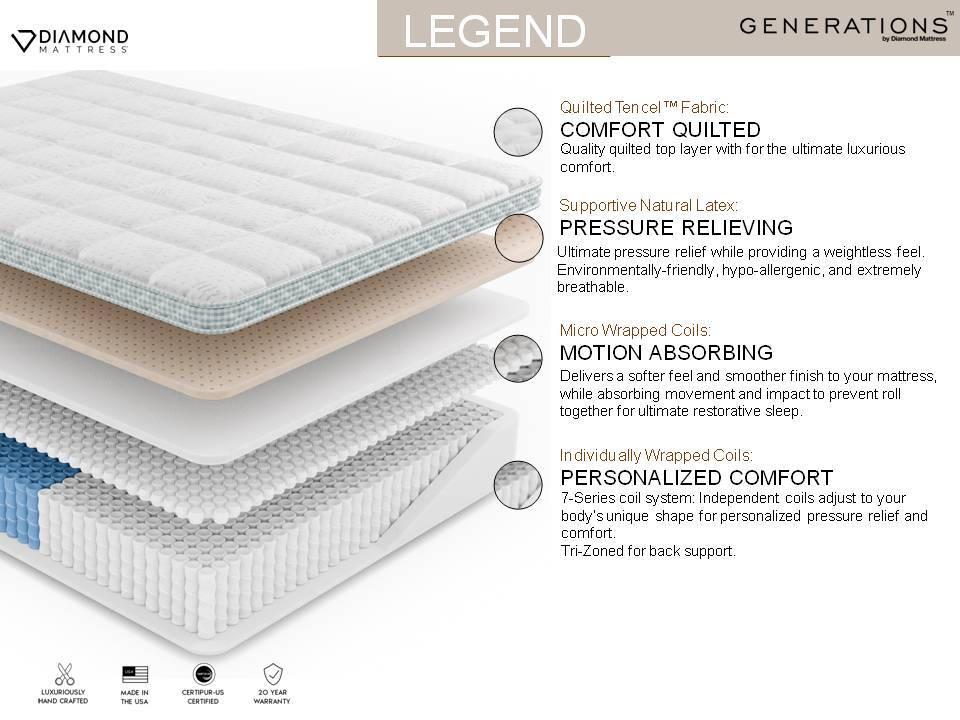 Legend - 15" Cool Latex Hybrid Mattress