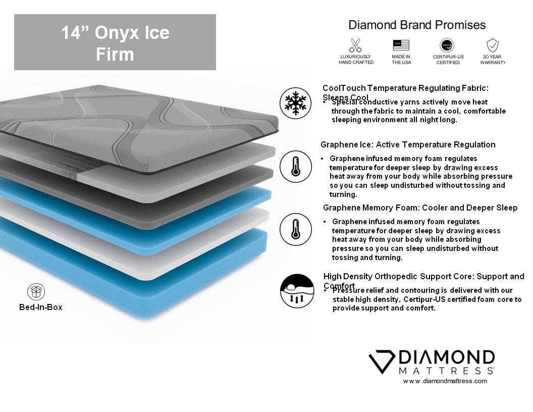 Onyx ICE - 14" Cool Carbon Memory Foam Mattress