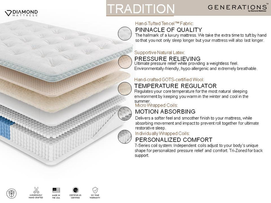Amarillo Mattress Online